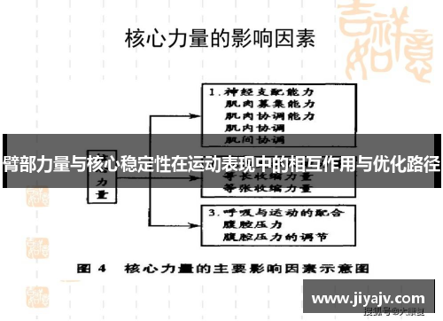 臂部力量与核心稳定性在运动表现中的相互作用与优化路径